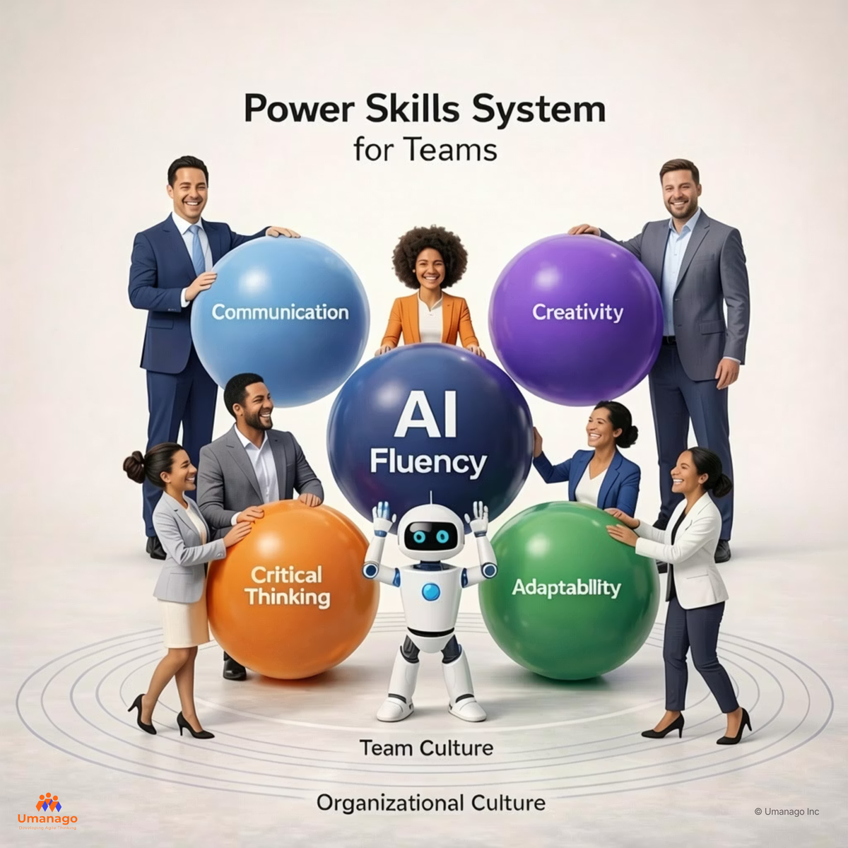 Power Skills System for Teams